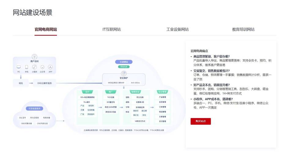 SEO兼职代发,助力企业低成本高效优化网站排名 SEO兼职代发,助力企业低成本高效优化网站排名 电脑基础