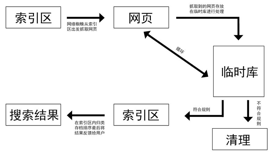SEO检测标准,详细分析搜索引擎优化步骤 编程语言 SEO检测标准,详细分析搜索引擎优化步骤 SEO检测标准,详细分析搜索引擎优化步骤 编程语言