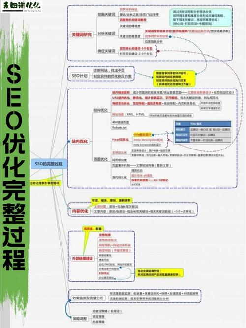 SEO进阶之路,介绍高级优化步骤与方法 SEO进阶之路,介绍高级优化步骤与方法 电脑故障维修