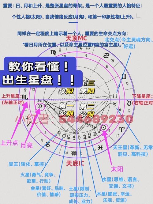 星盘虚电怎么关闭「看电脑配置怎么看星盘的」 星盘虚电怎么关闭「看电脑配置怎么看星盘的」 电脑基础