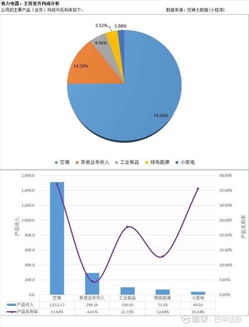 口碑SEO报价分析,投资与回报的完美平衡 口碑SEO报价分析,投资与回报的完美平衡 电脑配置