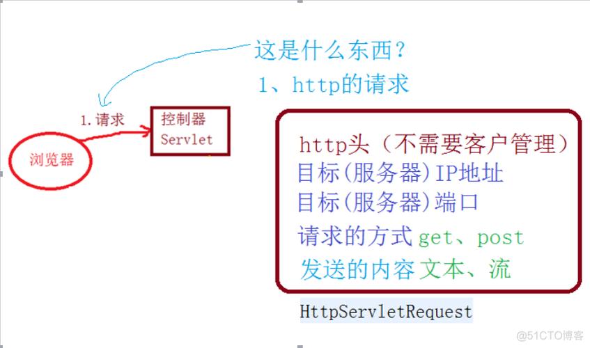 基于JSP封装查询技术的方法与应用 基于JSP封装查询技术的方法与应用 编程语言