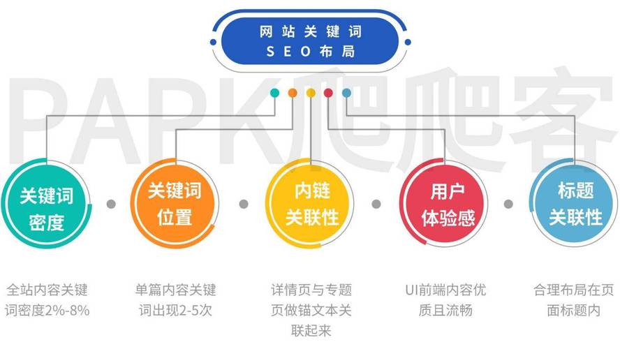 广东SEO学习指南,掌握搜索引擎优化，提升网站排名 广东SEO学习指南,掌握搜索引擎优化，提升网站排名 操作系统