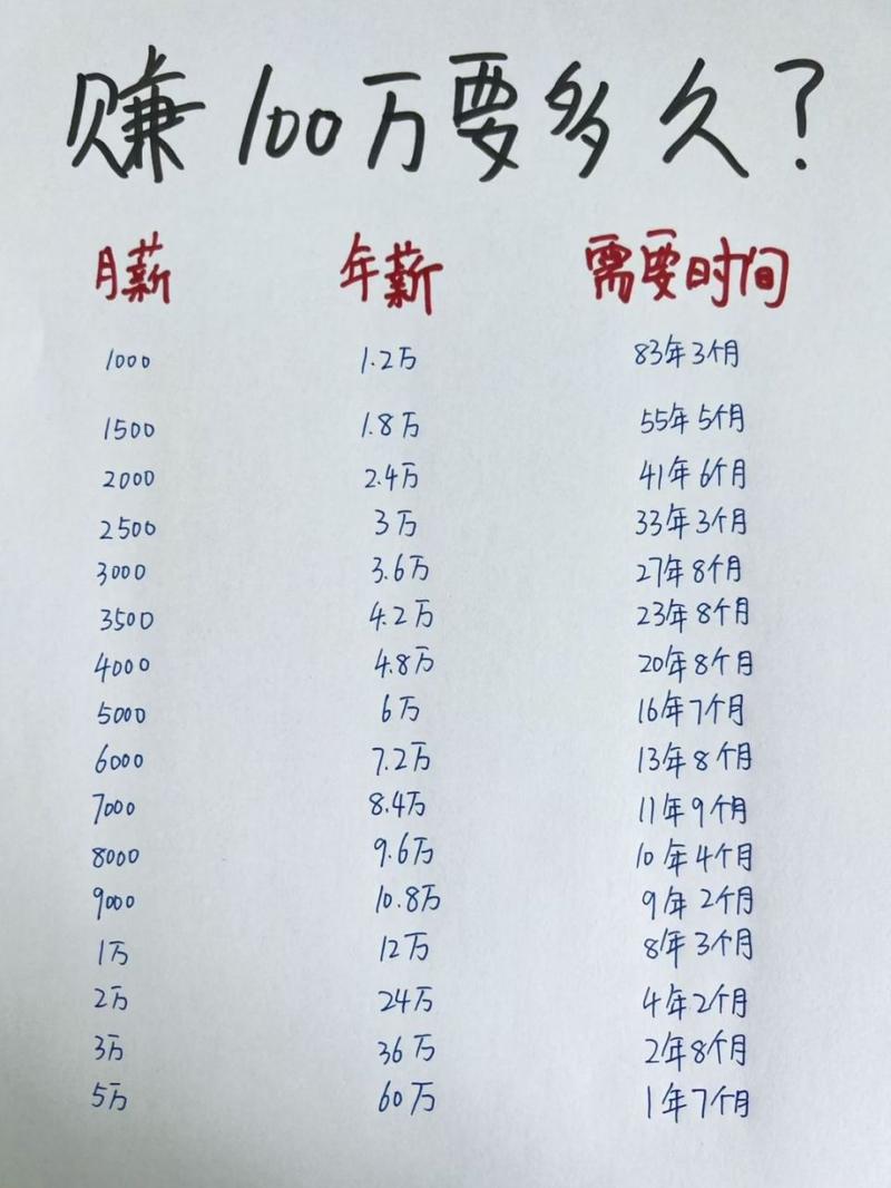 搭建网站获利百,介绍互联网时代的财富密码 搭建网站获利百,介绍互联网时代的财富密码 操作系统
