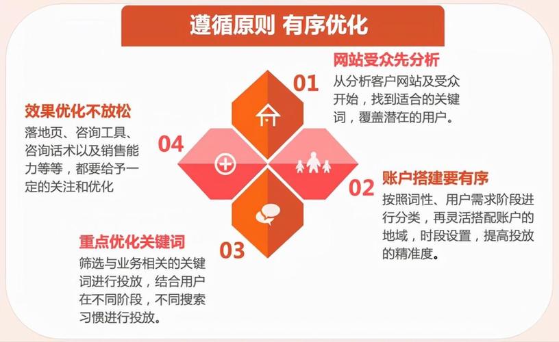 校园SEO公司助力教育机构打造高效网络营销步骤 校园SEO公司助力教育机构打造高效网络营销步骤 电脑故障维修