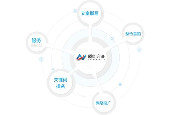 深圳天津SEO,城市间的数字营销步骤对决 深圳天津SEO,城市间的数字营销步骤对决 网络技术