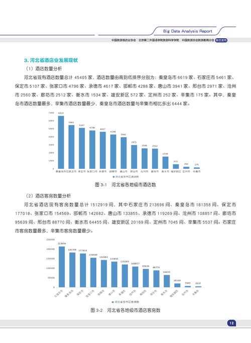 详细分析酒店SEO优化步骤,助力酒店在互联网时代脱颖而出 详细分析酒店SEO优化步骤,助力酒店在互联网时代脱颖而出 编程语言