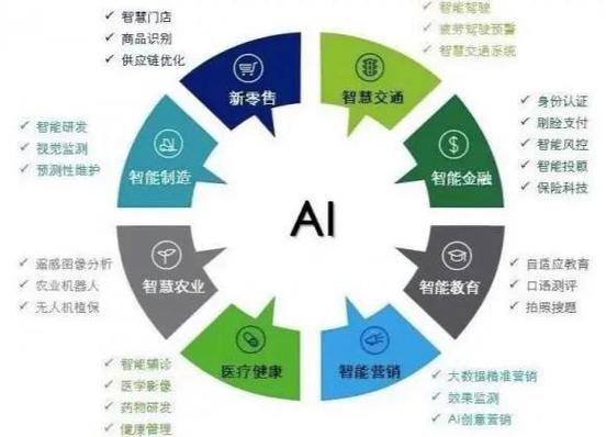 页间传值在JSP技术中的应用与优化 页间传值在JSP技术中的应用与优化 编程语言
