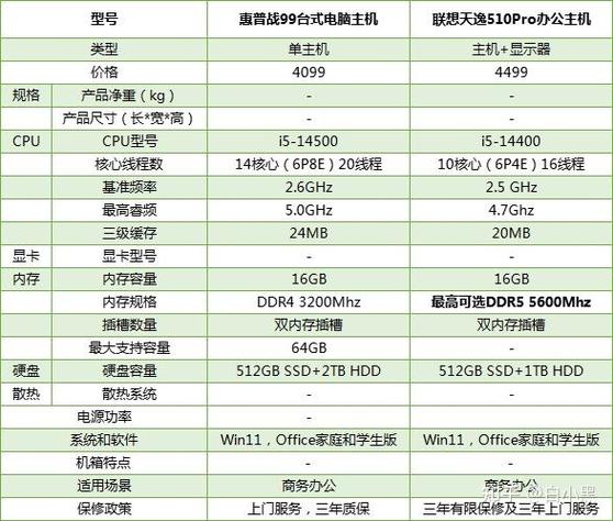 电脑台式机和一体机的区别「台式电脑怎么看详细配置参数」 电脑台式机和一体机的区别「台式电脑怎么看详细配置参数」 网络技术