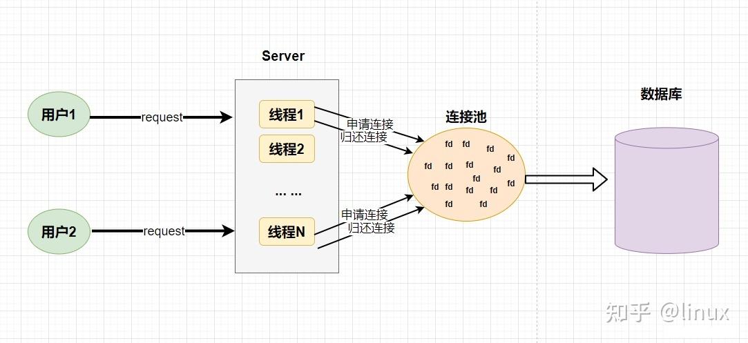 JSP连接池,高效数据库连接管理的利器 JSP连接池,高效数据库连接管理的利器 操作系统
