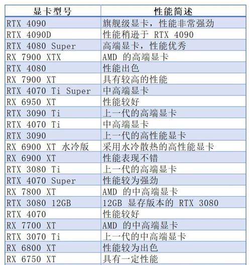 不知道自己显卡是第几代怎么办「买电脑显卡配置怎么看高低」 不知道自己显卡是第几代怎么办「买电脑显卡配置怎么看高低」 网络技术