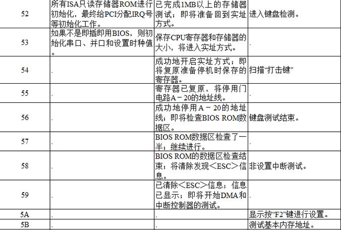 主板代码53,介绍电脑启动过程中的神秘力量 主板代码53,介绍电脑启动过程中的神秘力量 电脑配置