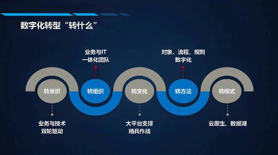 云南企业微信,赋能企业数字化转型，助力区域经济发展 云南企业微信,赋能企业数字化转型，助力区域经济发展 电脑故障维修