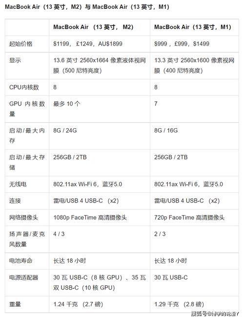 macbookairm1如何看配置「苹果电脑m1怎么看配置参数」 macbookairm1如何看配置「苹果电脑m1怎么看配置参数」 电脑配置