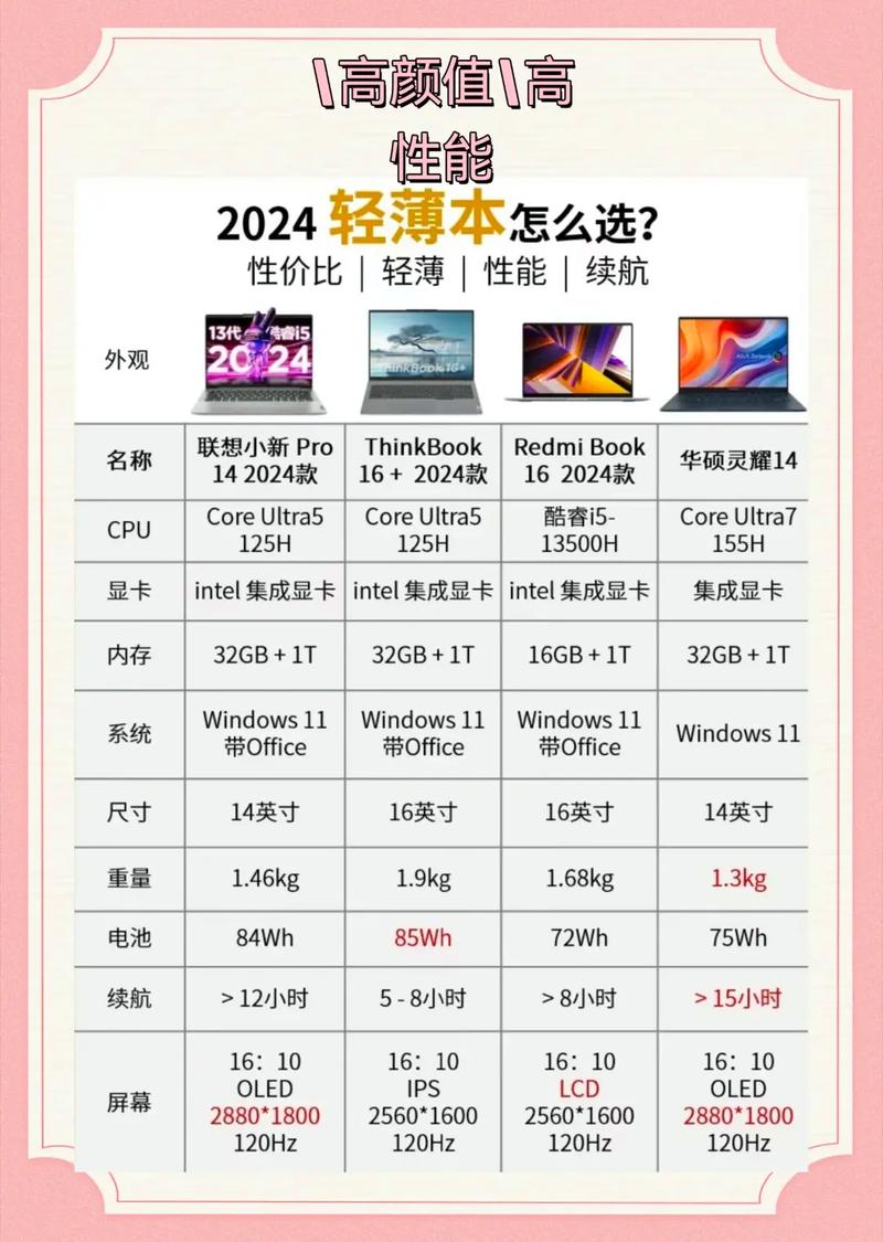如何查看我电脑的配置的大小「怎么看电脑具体的配置参数」 如何查看我电脑的配置的大小「怎么看电脑具体的配置参数」 网络技术