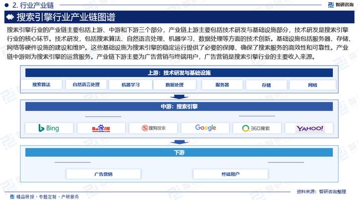 中国搜索网站设计,创新与发展的完美融合 编程语言 中国搜索网站设计,创新与发展的完美融合 中国搜索网站设计,创新与发展的完美融合 编程语言