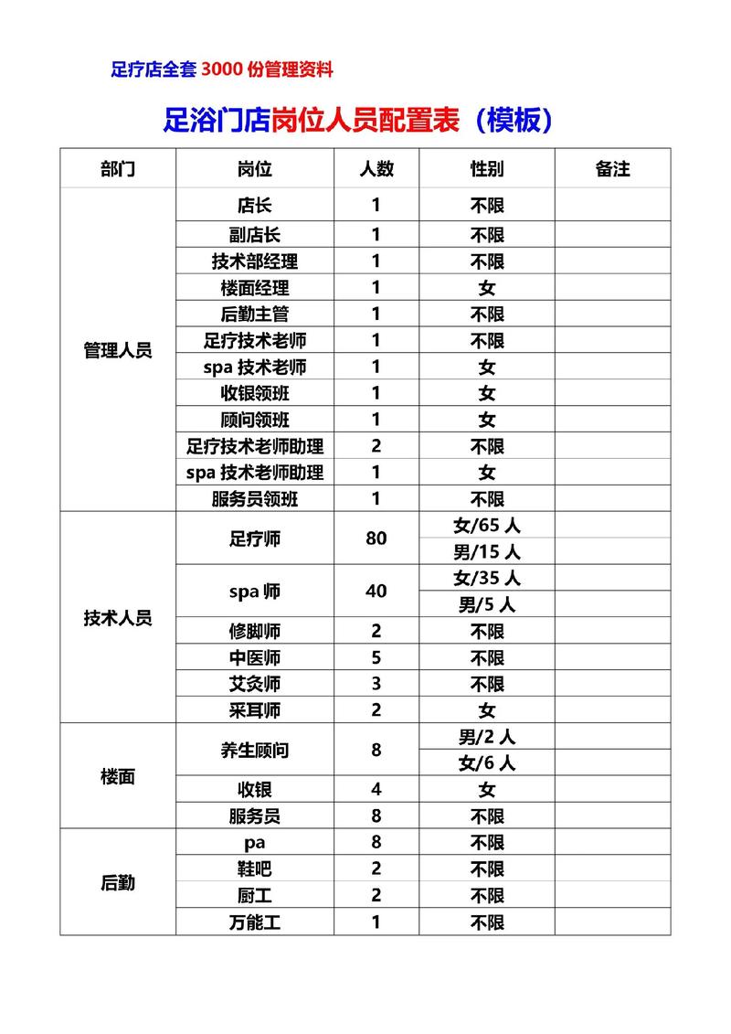 足疗店都有啥服务「电脑怎么看足浴配置参数」 足疗店都有啥服务「电脑怎么看足浴配置参数」 编程语言