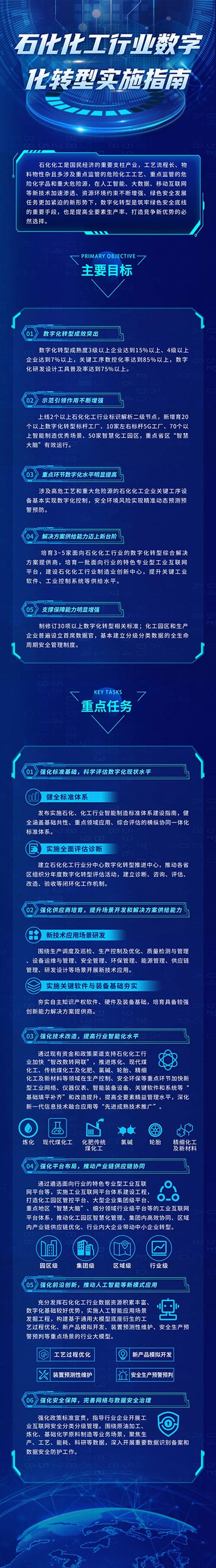 化工经济网站,构建行业信息枢纽，助力产业智能化发展 化工经济网站,构建行业信息枢纽，助力产业智能化发展 编程语言