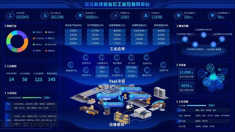 工业网站设计的创新与优化,助力企业数字化转型 工业网站设计的创新与优化,助力企业数字化转型 编程语言