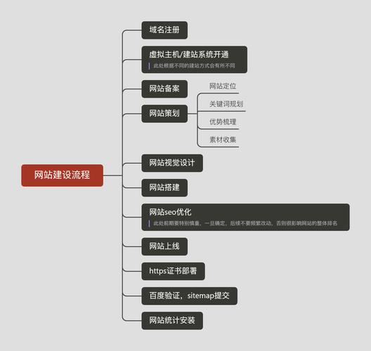 快速设计网站,高效步骤与方法方法 编程语言 快速设计网站,高效步骤与方法方法 快速设计网站,高效步骤与方法方法 编程语言