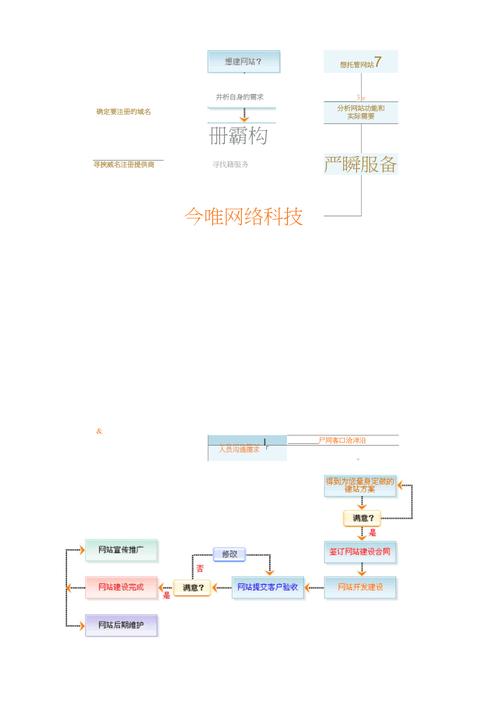 打造简洁户网站,设计原则与步骤 打造简洁户网站,设计原则与步骤 电脑故障维修