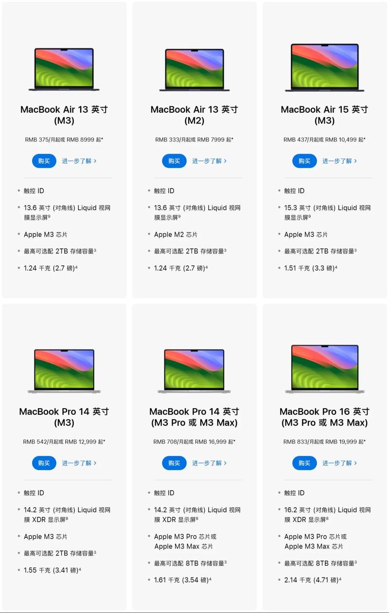 macbook air怎么看内存「macbook air如何查看电脑配置」 macbook air怎么看内存「macbook air如何查看电脑配置」 电脑基础