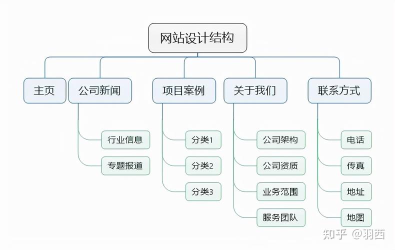 构建未来网络_网站设计总目标分析 编程语言 构建未来网络_网站设计总目标分析 构建未来网络_网站设计总目标分析 编程语言