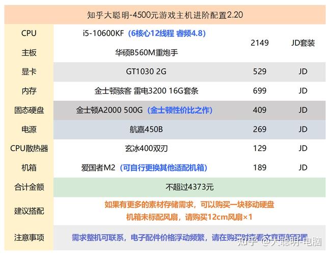怎么查询电脑的各个配件的型号「怎么看电脑的配置机型型号」 怎么查询电脑的各个配件的型号「怎么看电脑的配置机型型号」 电脑配置