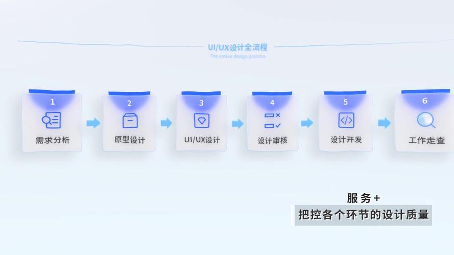 网站缴费设计的艺术与科学,优化用户体验，提升支付效率 网站缴费设计的艺术与科学,优化用户体验，提升支付效率 操作系统