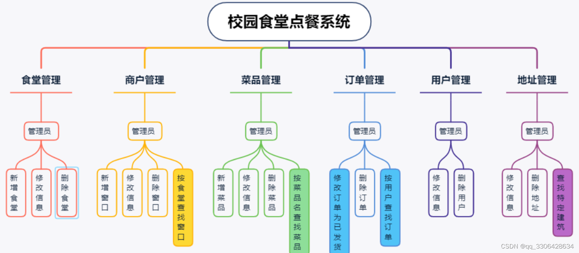食堂网站规划设计的蓝图,便捷用餐,智慧校园新篇章 电脑故障维修 食堂网站规划设计的蓝图,便捷用餐,智慧校园新篇章 食堂网站规划设计的蓝图,便捷用餐,智慧校园新篇章 电脑故障维修