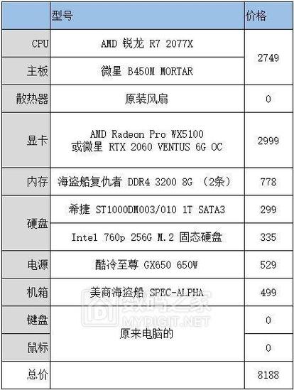 都市天际线电脑组装机配置清单「电脑组装机配置怎么看的」 都市天际线电脑组装机配置清单「电脑组装机配置怎么看的」 网络技术