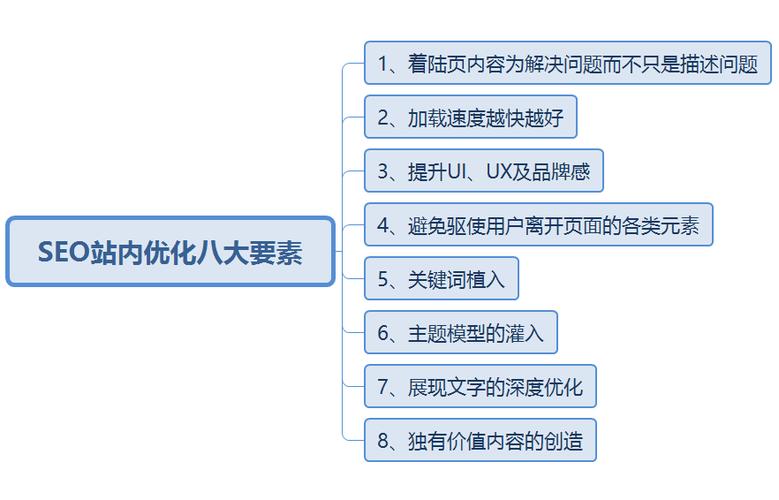 中山网站优化排名攻略,掌握关键词布局，提升网站SEO效果 中山网站优化排名攻略,掌握关键词布局，提升网站SEO效果 操作系统