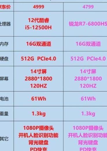 新买的笔记本哪里能看到型号配置之类的「怎么看电脑的配置手提电脑型号」 新买的笔记本哪里能看到型号配置之类的「怎么看电脑的配置手提电脑型号」 网络技术
