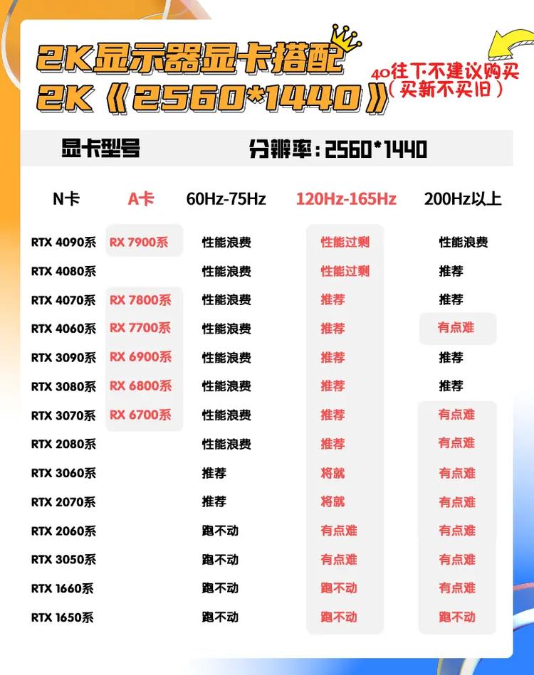 怎么判断显卡的好坏，怎样的参数的显卡更适合玩游戏「电脑显卡配置好坏怎么看的」 怎么判断显卡的好坏，怎样的参数的显卡更适合玩游戏「电脑显卡配置好坏怎么看的」 电脑故障维修